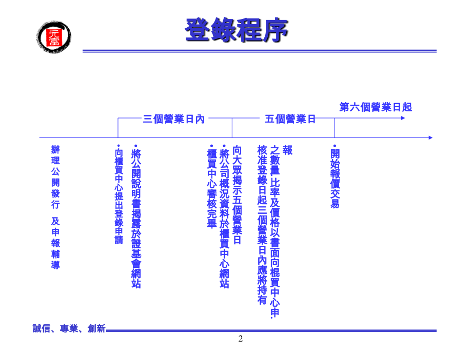 元 富 证 券 - 元富理财网.ppt_第2页