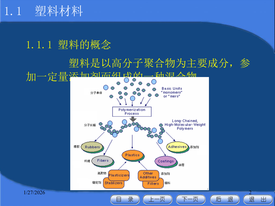塑料材料及成型工艺性能培训课件.pptx_第2页