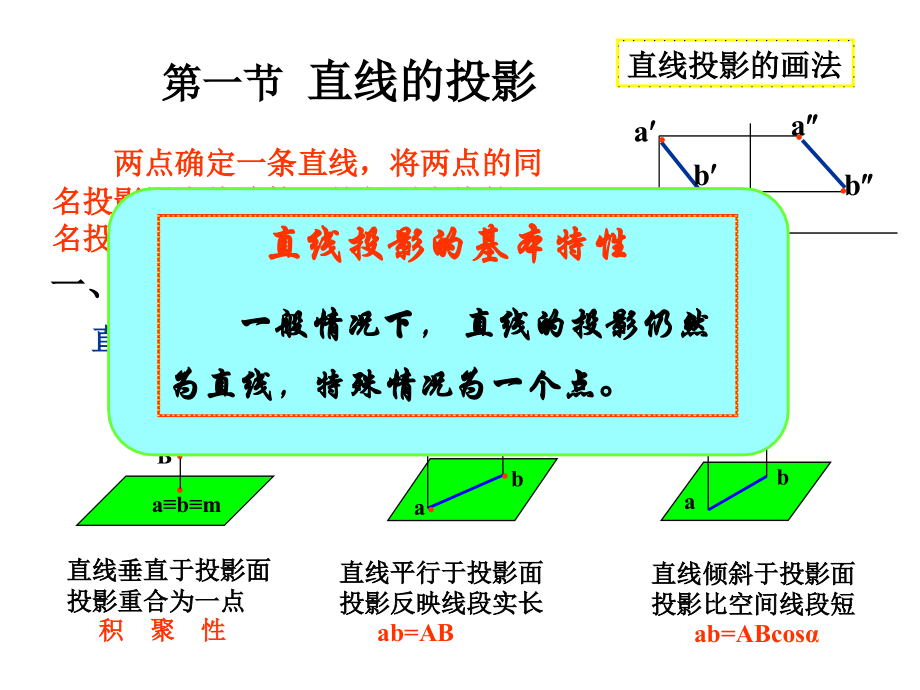 直线的投影①.ppt_第2页
