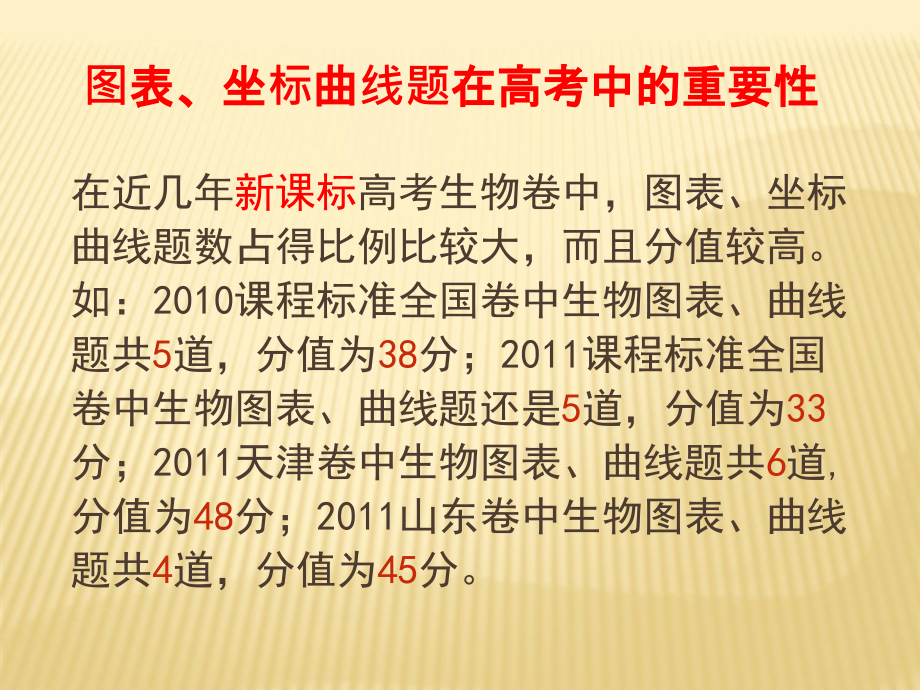 坐标曲线专题(成品).ppt_第1页