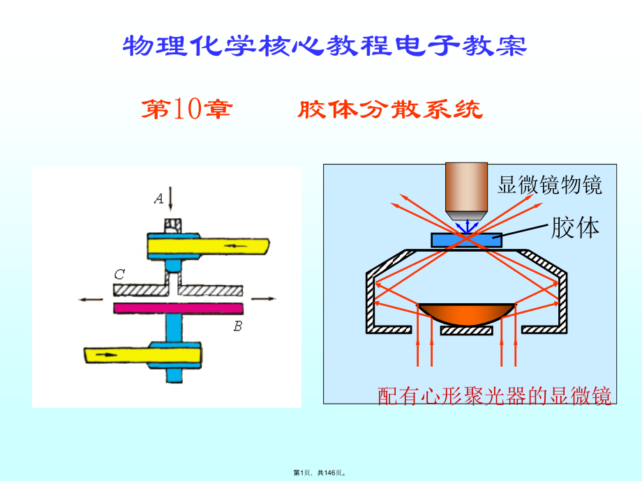 胶体分散系统.pptx_第1页