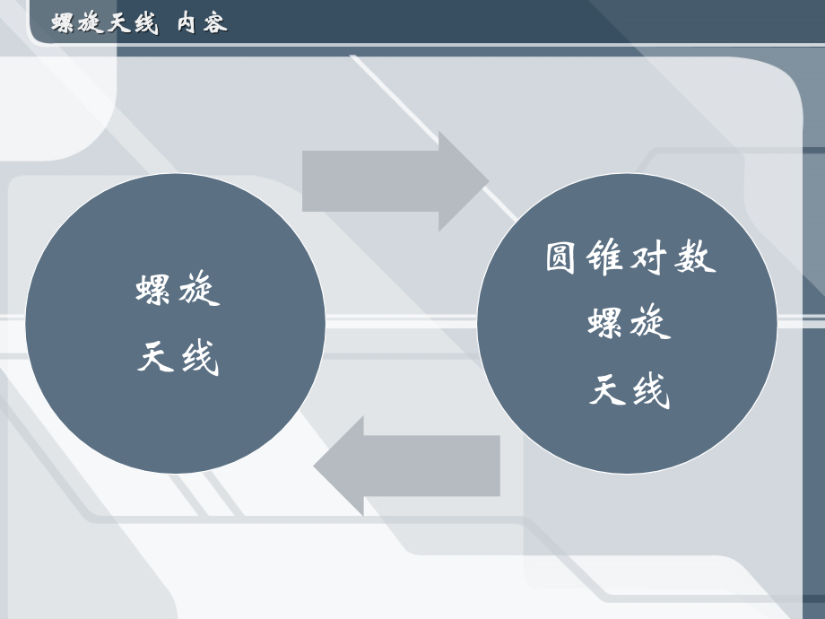 螺旋天线.pptx_第2页
