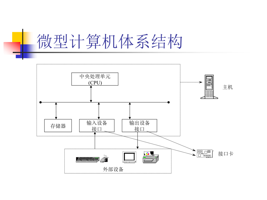 Computer_concepts_03.ppt_第2页
