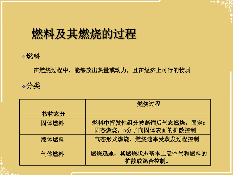 燃料燃烧空气量烟气量计算.ppt_第2页