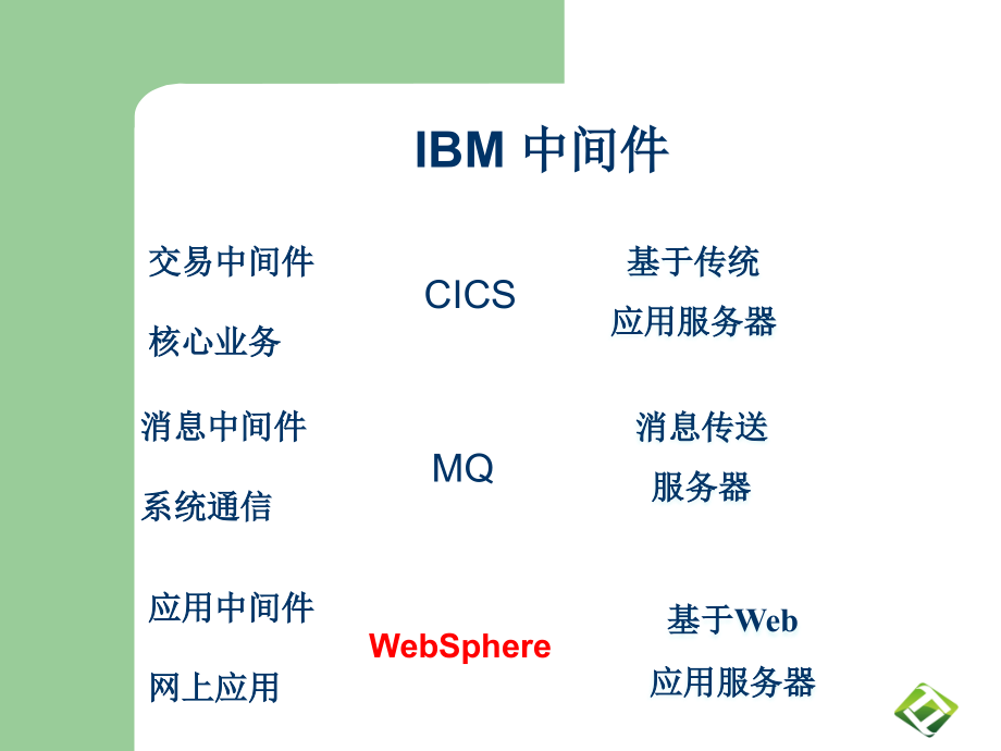 was使用及参数设置.ppt_第2页