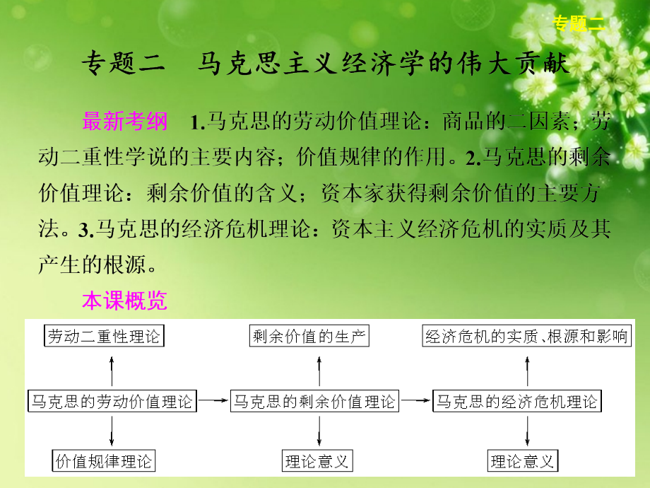 浙江省东阳市高中政治-专题2马克思主义经济学的伟大贡献课件-新人教版选修2.ppt_第1页