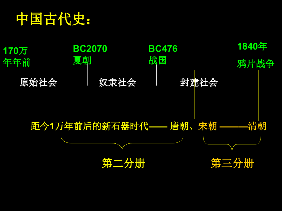 第课-中华文明的起源.ppt_第1页