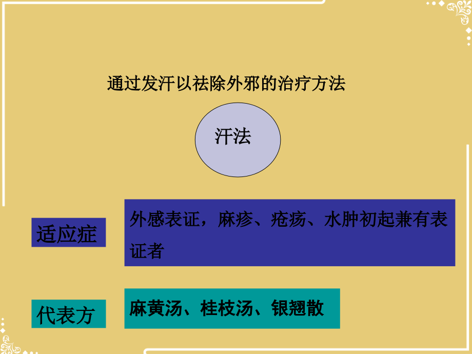 清气法在温热病治疗.ppt_第2页