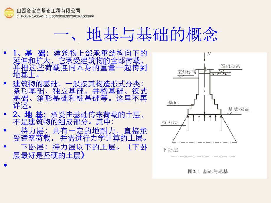 地基处理基础知识.ppt_第2页