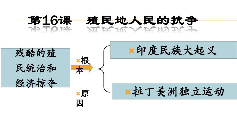 第1课殖民地人民的反抗斗争-(2).ppt_第2页
