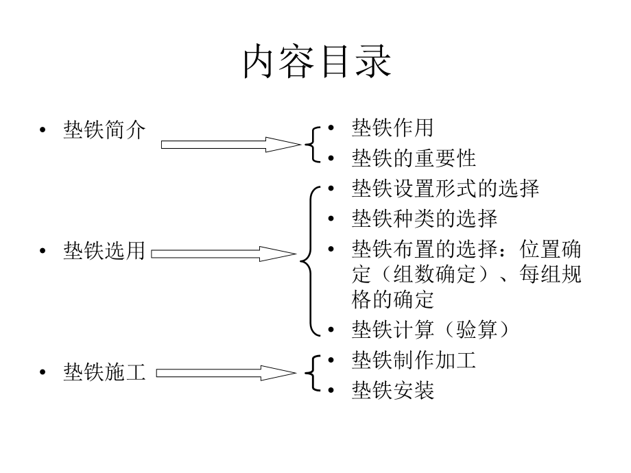 垫铁的选用与施工.ppt_第2页