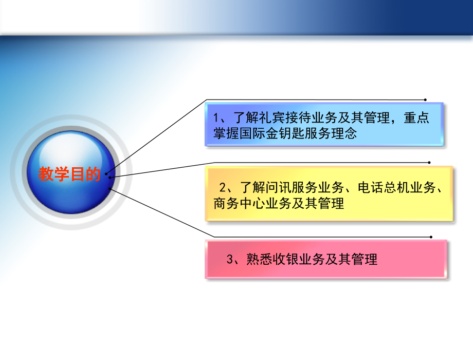 第四章、前厅部其他业务管理.ppt_第2页