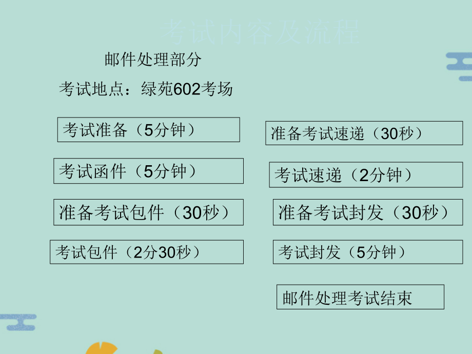 中级邮政营业员技能鉴定培训.pptx_第1页