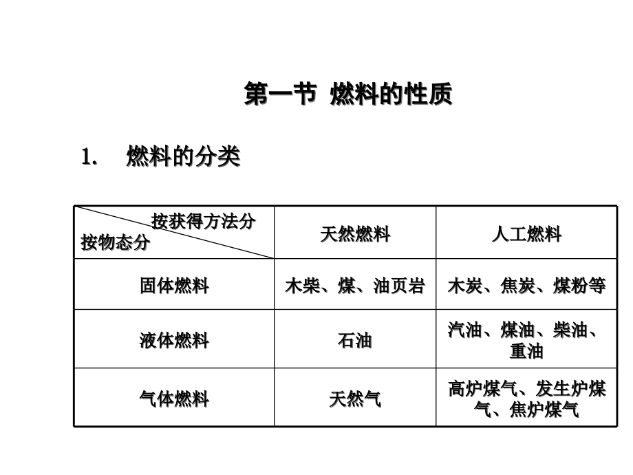 大气处理2.ppt_第2页
