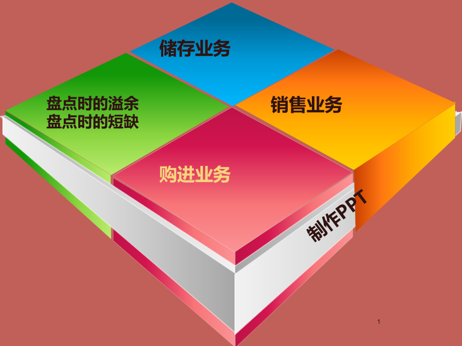 商业企业购销.ppt_第1页
