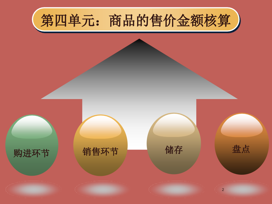 商业企业购销.ppt_第2页