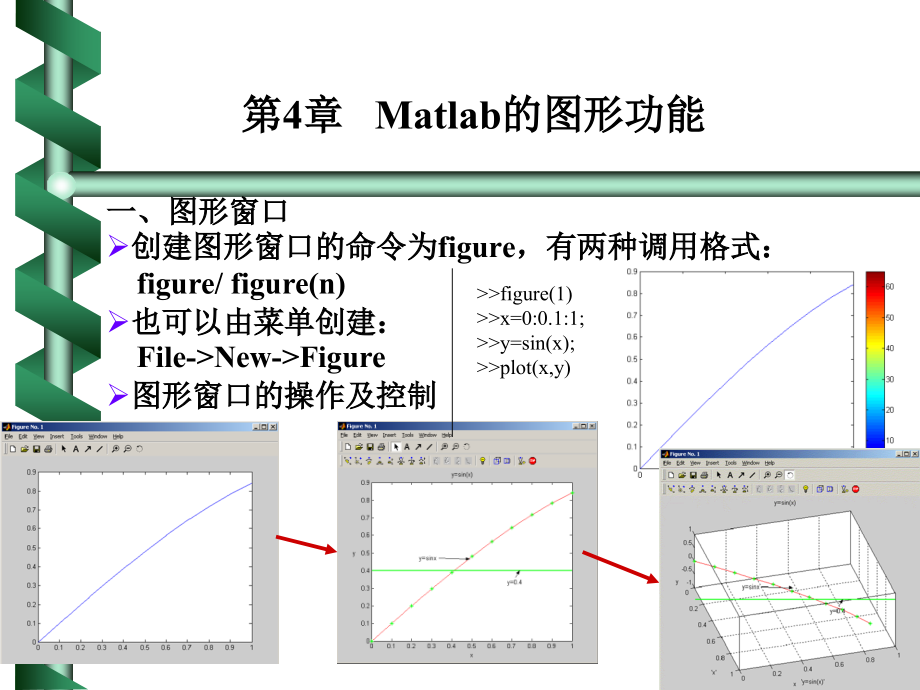 Matlab绘制曲线方法.ppt_第2页