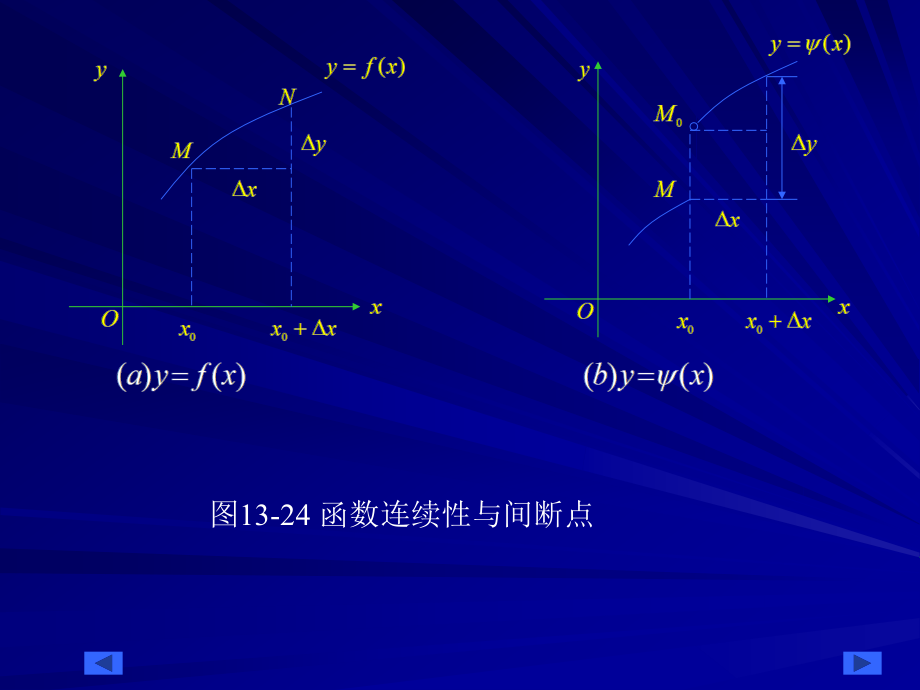 (四)连续零点存在定理.ppt_第2页