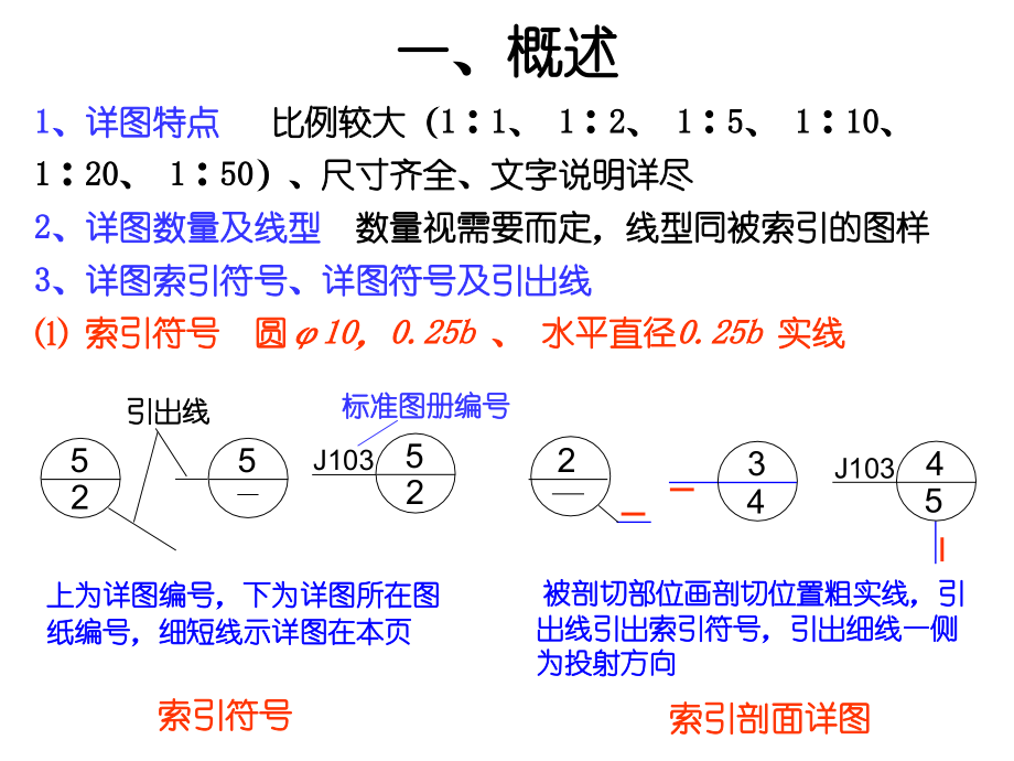 外墙详图.ppt_第2页