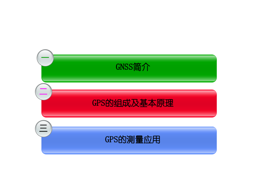 GNSS及GPS的基本原理与测量应用.ppt_第2页
