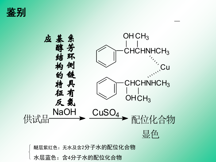 第章生物碱类药物的分析.ppt_第2页
