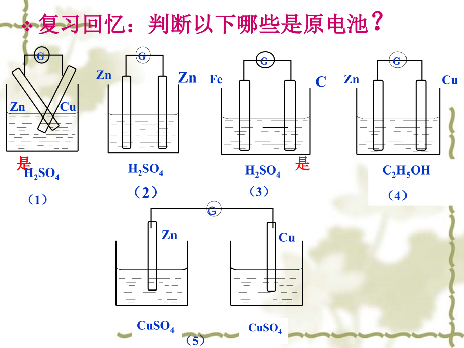 高三化学第四章第一节-原电池课件人教版选修4.ppt_第2页
