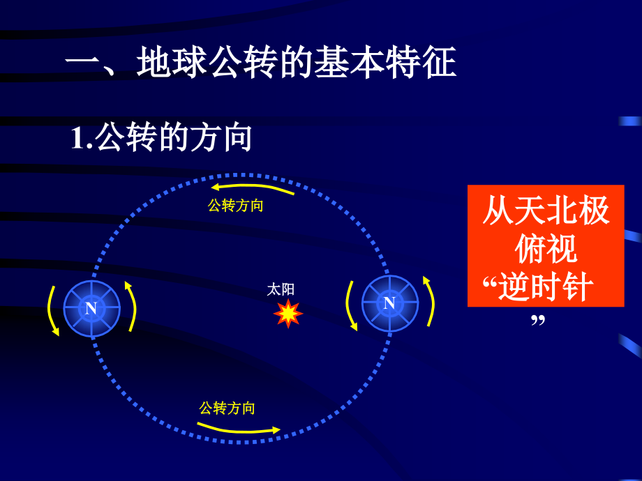 地球的公转.ppt_第2页