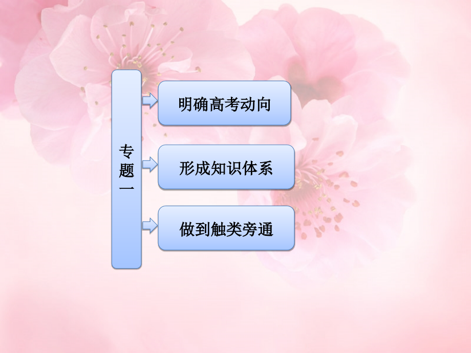 【三维设计】高中历史-专题一-古代中国经济的基本结构与特点课件-新人教版必修2.ppt_第2页