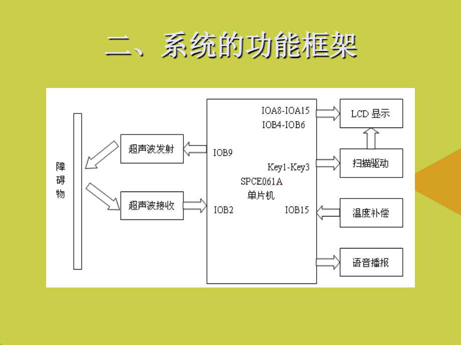 超声波测距推选.ppt_第2页