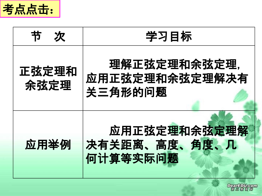 十四、解三角形.ppt_第2页