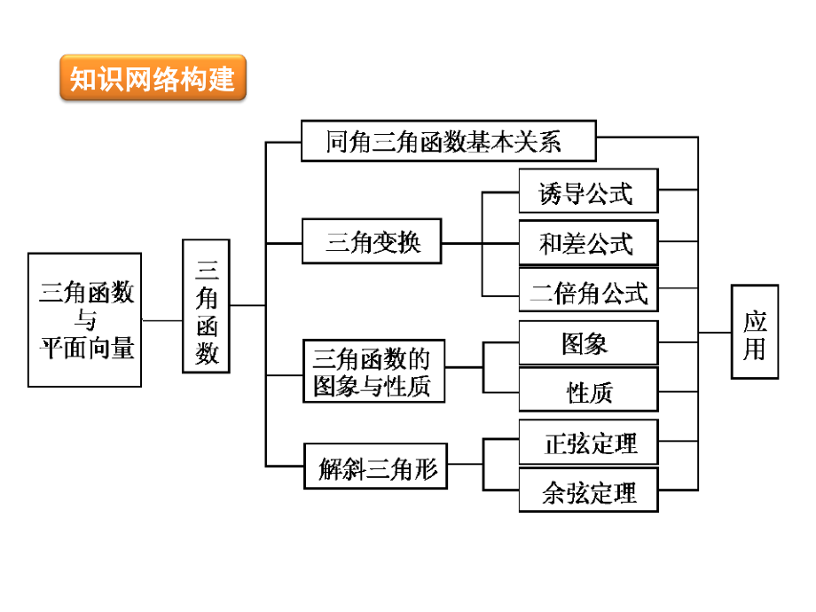 三角与向量的综合问题.ppt_第2页