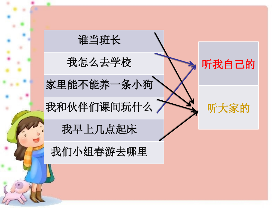 连连看-听谁的.ppt_第2页