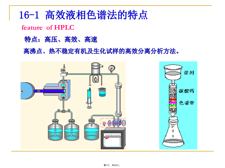 第十六章-高效液相色谱法.pptx_第1页