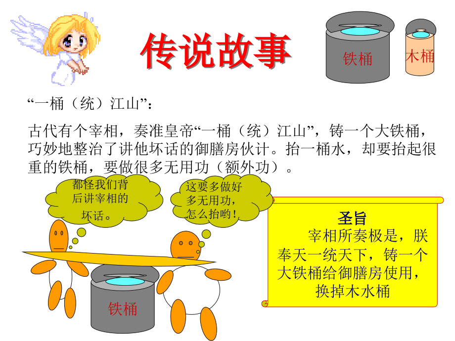 八年级物理机械效率1.ppt_第2页