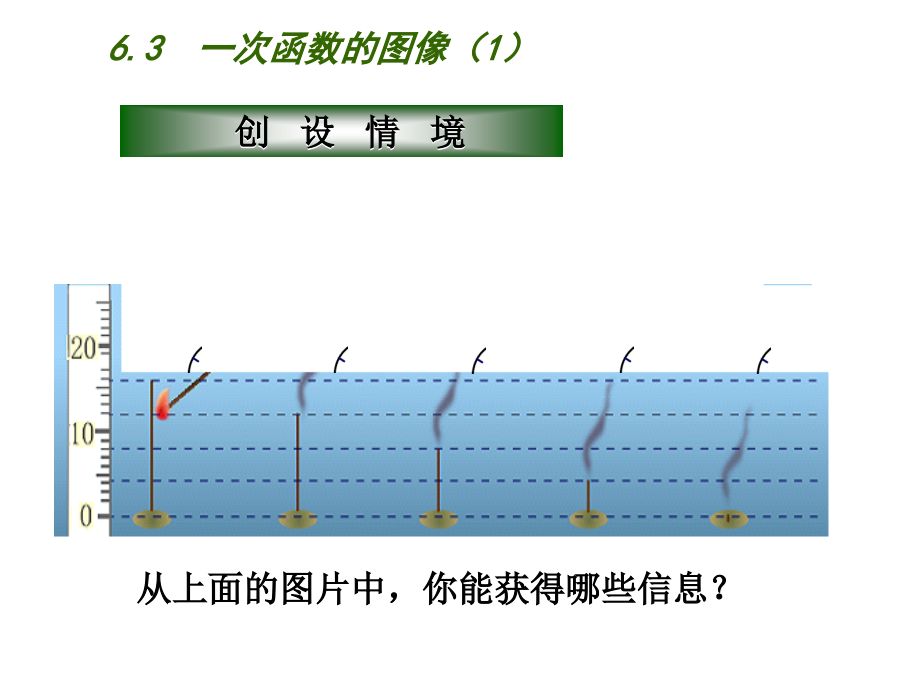 一次函数的图像(1).ppt_第1页