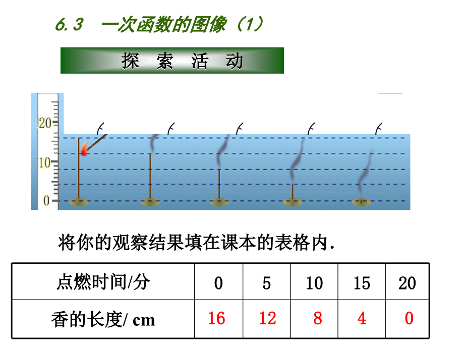 一次函数的图像(1).ppt_第2页