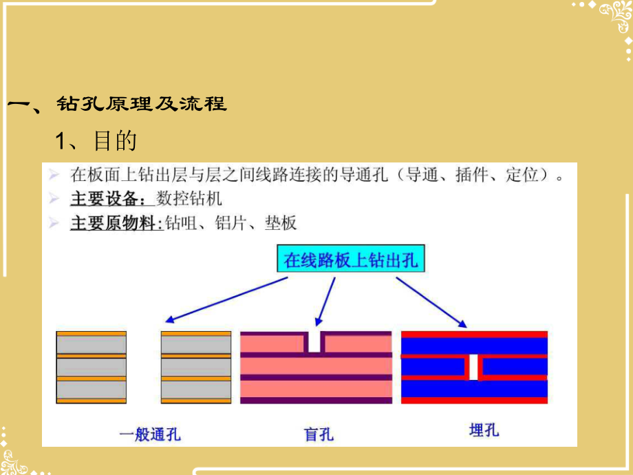 满坤钻孔培训资料钻咀研磨.ppt_第2页