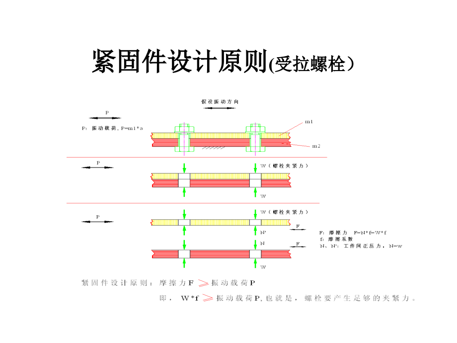 施必牢螺纹技术简介.ppt_第1页