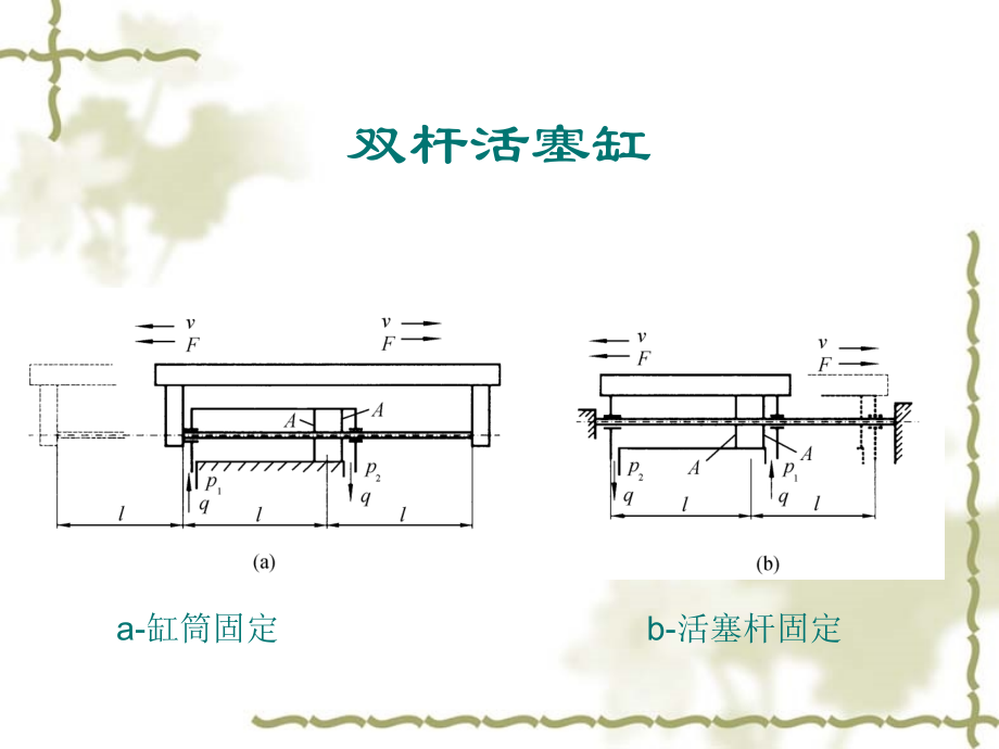 三、液压缸.ppt_第1页