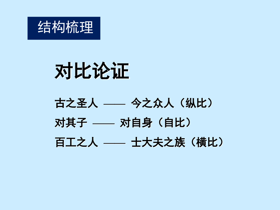 《师说》课件.ppt_第2页