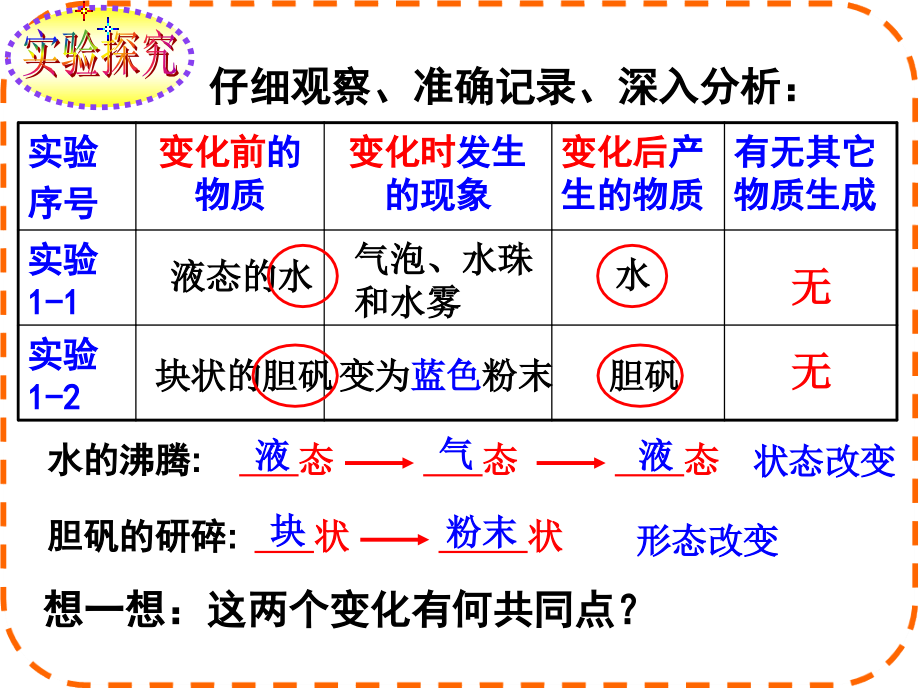 课题1-物质的变化和性质课件[1].ppt_第2页