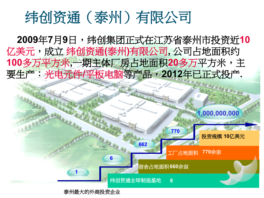 纬创资通公司简介.ppt_第1页
