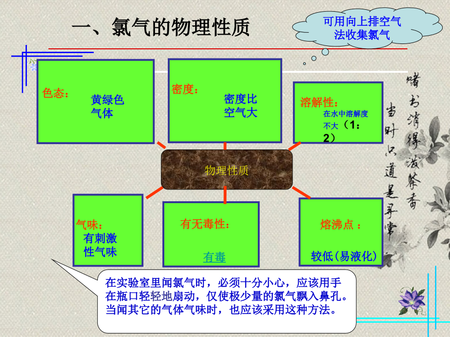 高一化学上册-2.2《海水中的氯》课件1-沪科版.ppt_第2页