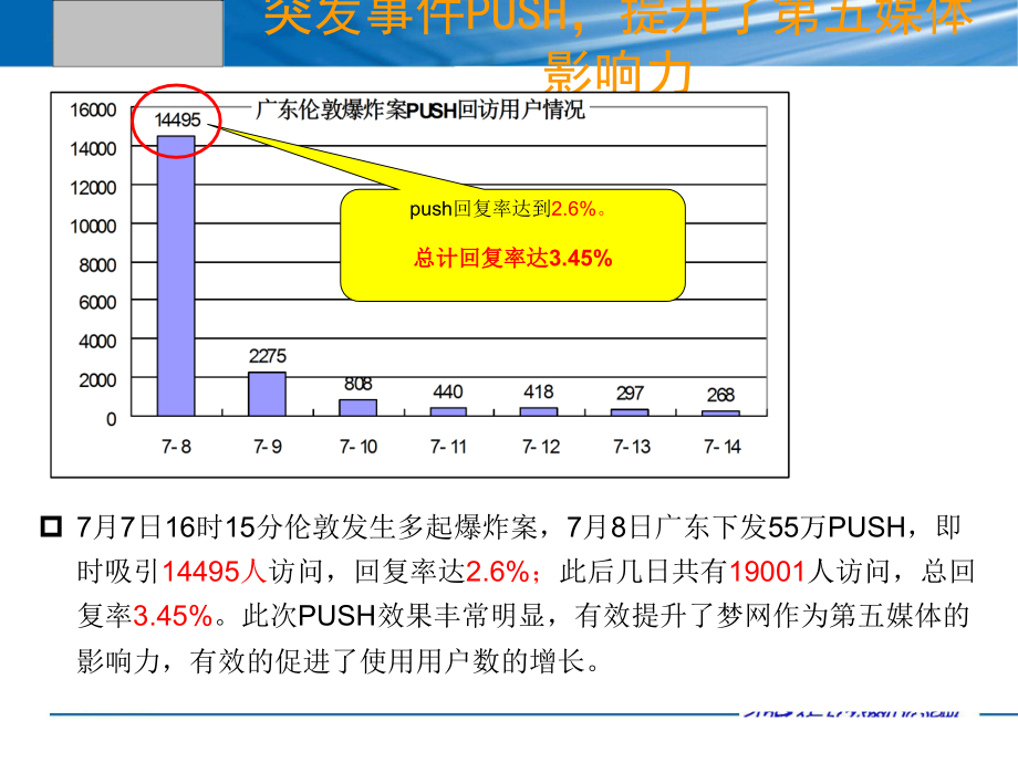 运营中心-深度运营营销实践.ppt_第2页