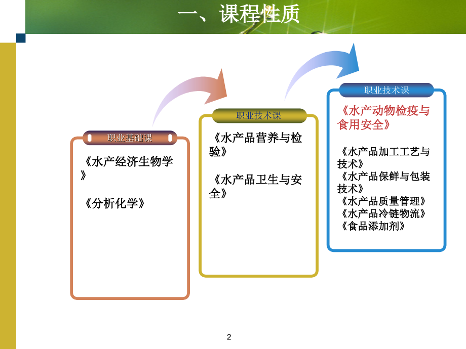 检疫绪论.ppt_第2页