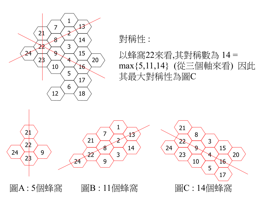 求蜂窝图最大的蜂窝对称性.ppt_第2页