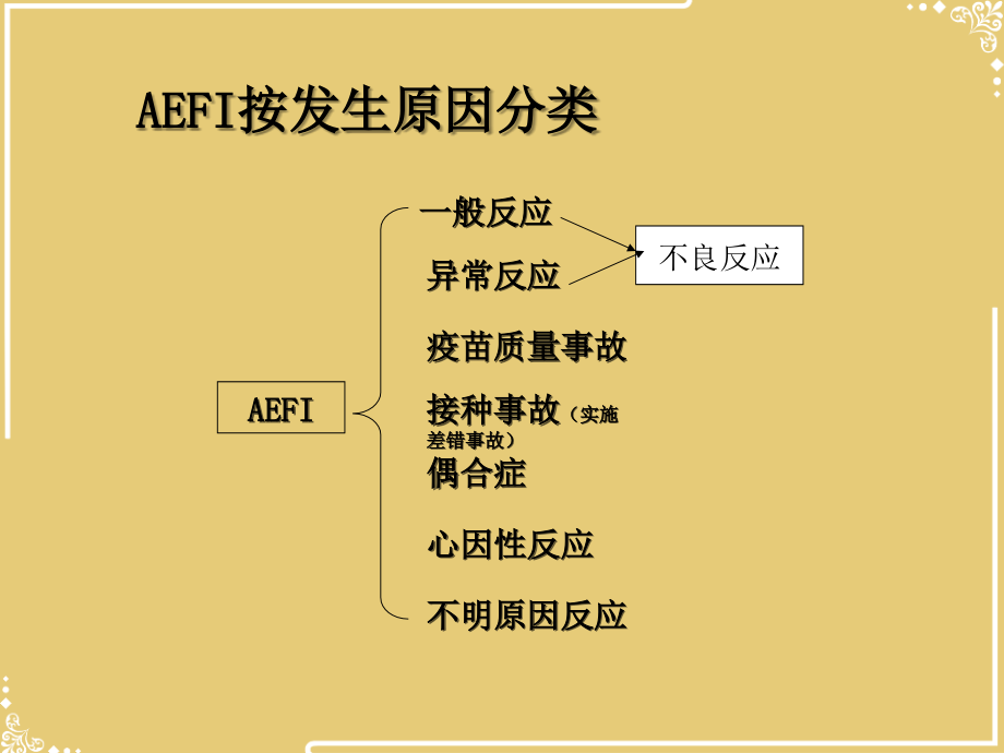 常见预防接种异常反应.ppt_第2页