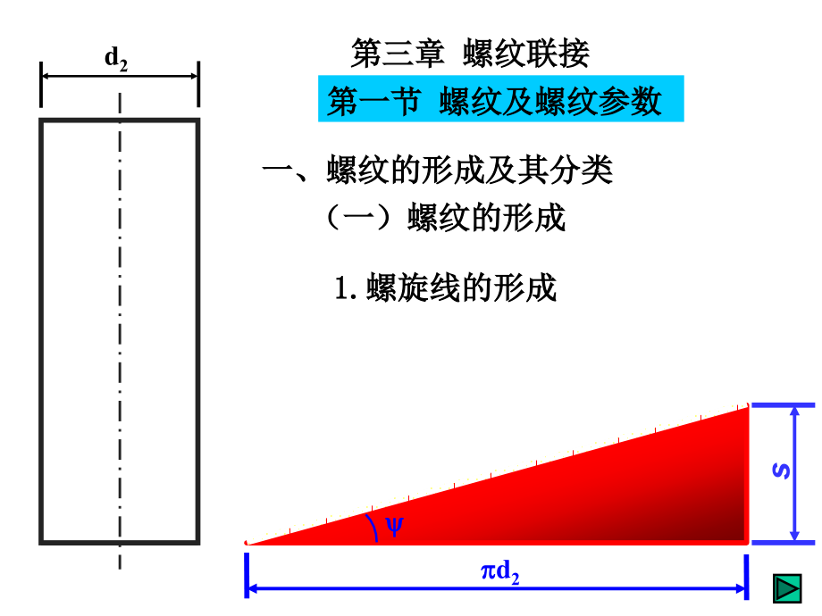 第三章螺纹联接.ppt_第2页