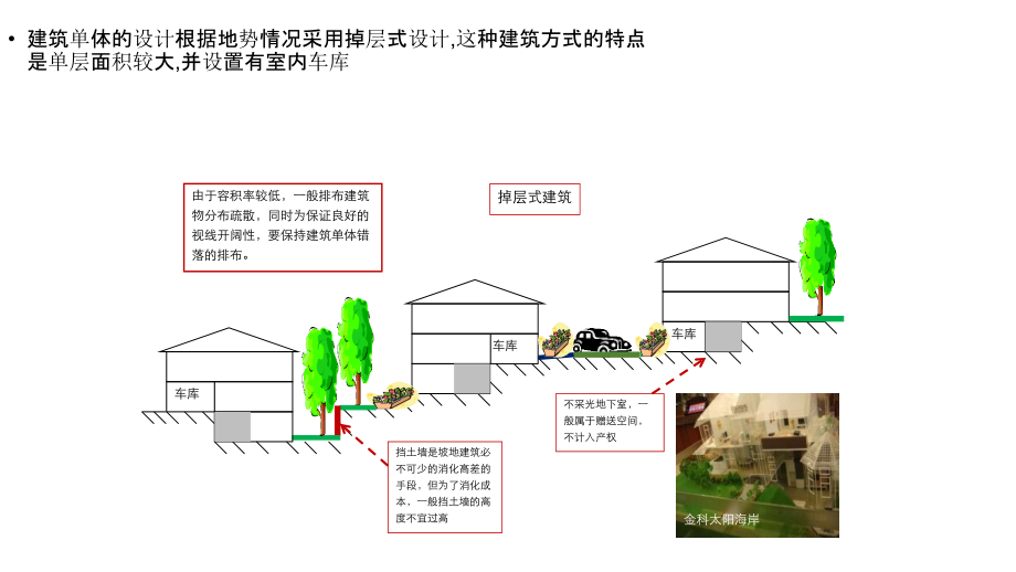 坡地车库分析.pptx_第2页