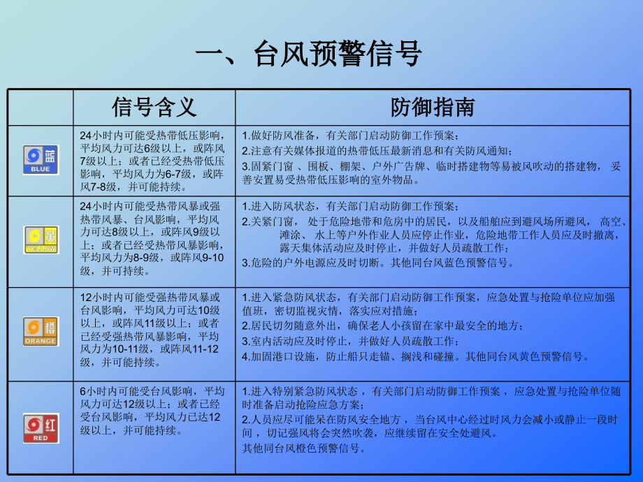 一些常见的气象灾害预警信号.ppt_第2页